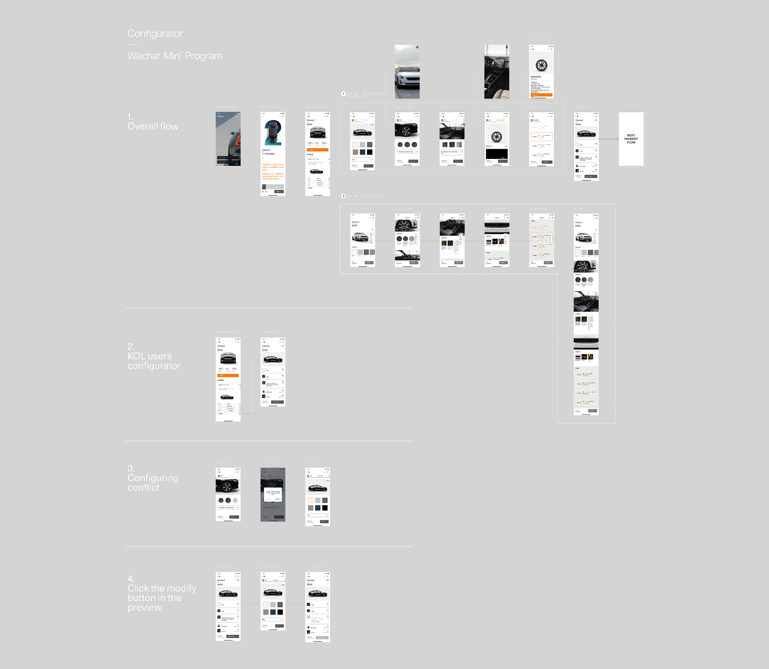 WeChat Mini Program configurator flows developed for the Chinese market