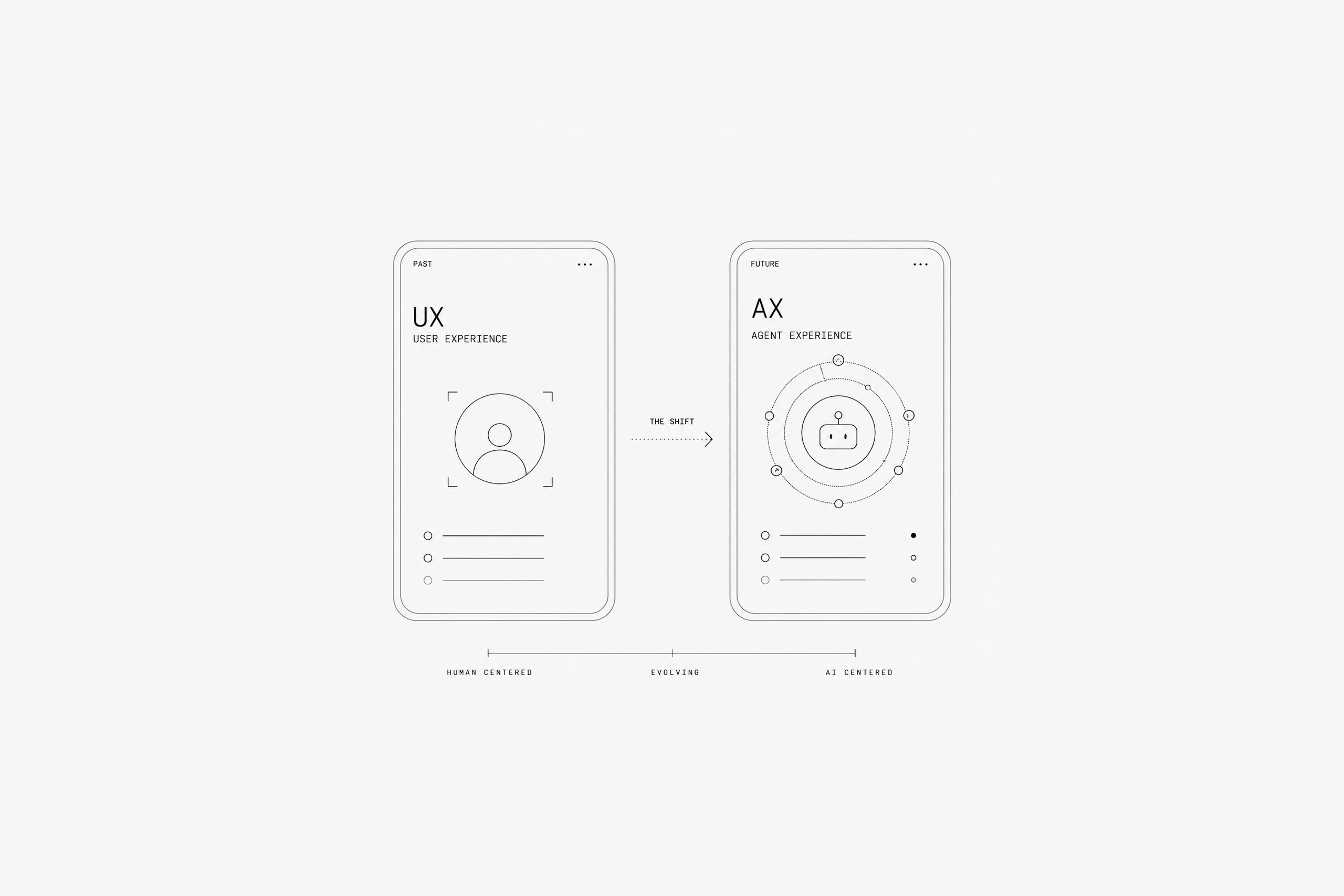 The shift from UX to AX
